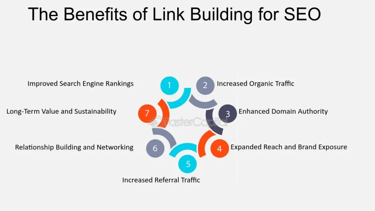 Link Building services